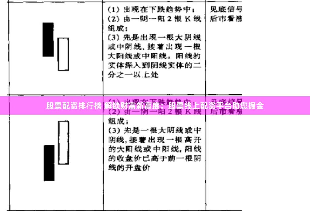 股票配资排行榜 解锁财富新高度：股票线上配资平台助您掘金