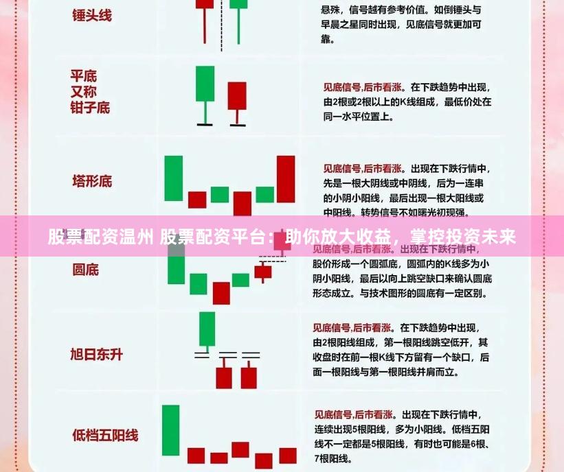 股票配资温州 股票配资平台：助你放大收益，掌控投资未来