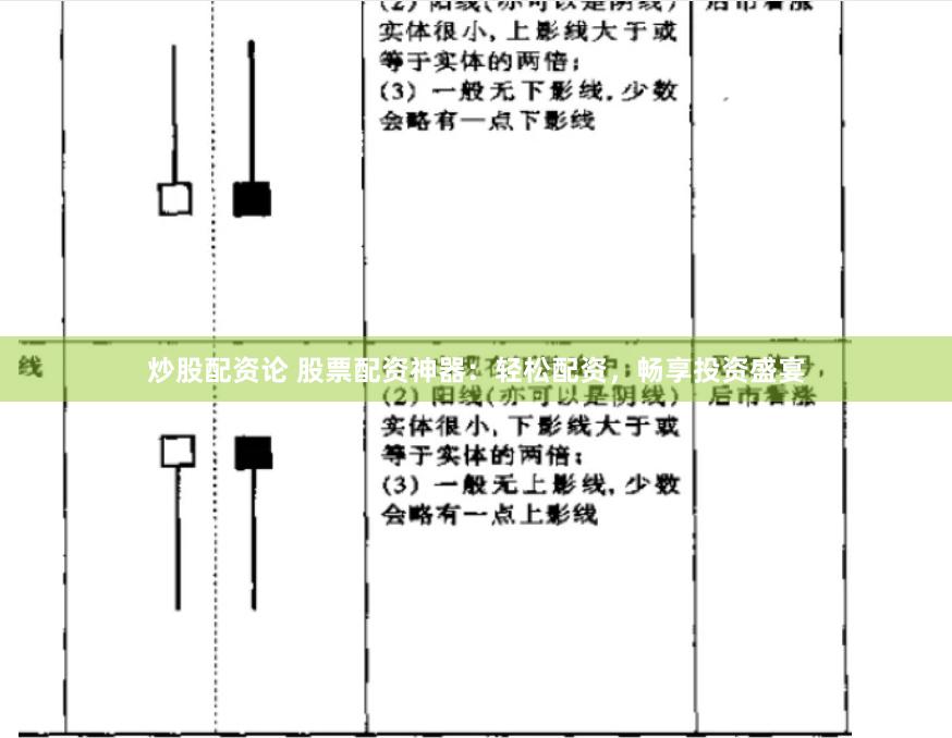 炒股配资论 股票配资神器：轻松配资，畅享投资盛宴