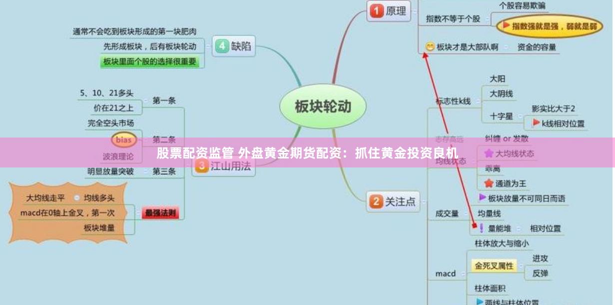 股票配资监管 外盘黄金期货配资：抓住黄金投资良机