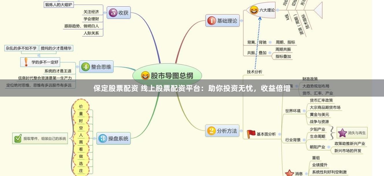 保定股票配资 线上股票配资平台：助你投资无忧，收益倍增