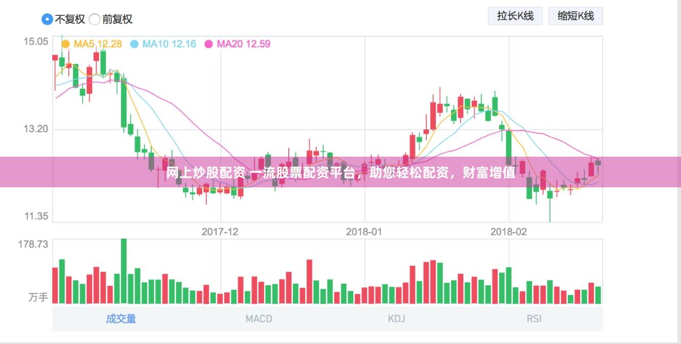网上炒股配资 一流股票配资平台，助您轻松配资，财富增值
