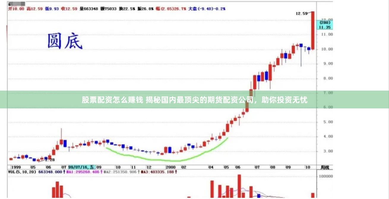 股票配资怎么赚钱 揭秘国内最顶尖的期货配资公司，助你投资无忧