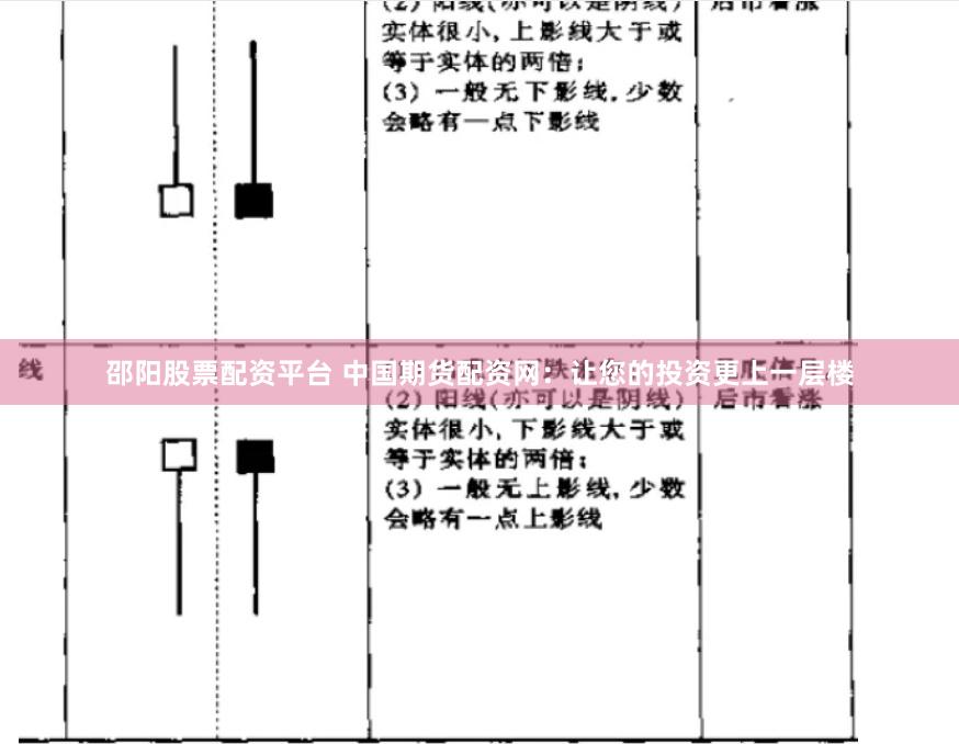 邵阳股票配资平台 中国期货配资网：让您的投资更上一层楼