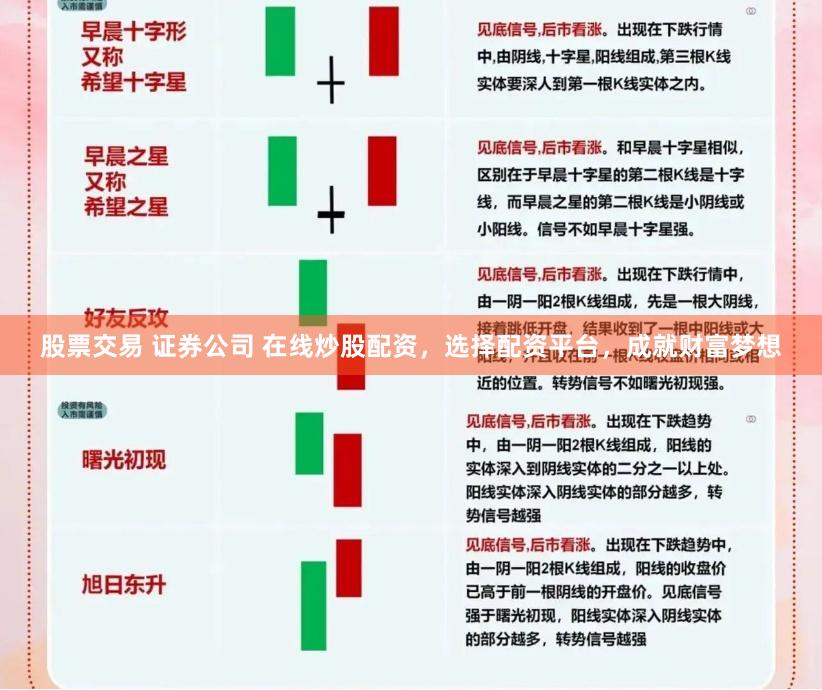 股票交易 证券公司 在线炒股配资，选择配资平台，成就财富梦想