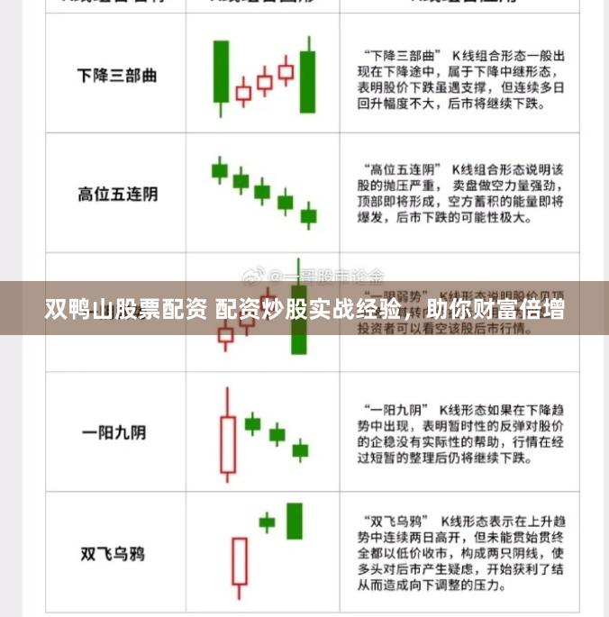 双鸭山股票配资 配资炒股实战经验，助你财富倍增