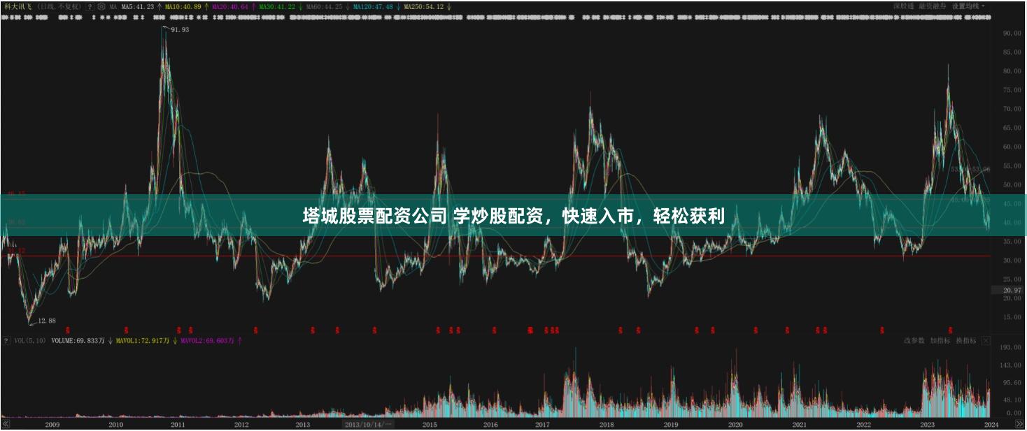 塔城股票配资公司 学炒股配资，快速入市，轻松获利