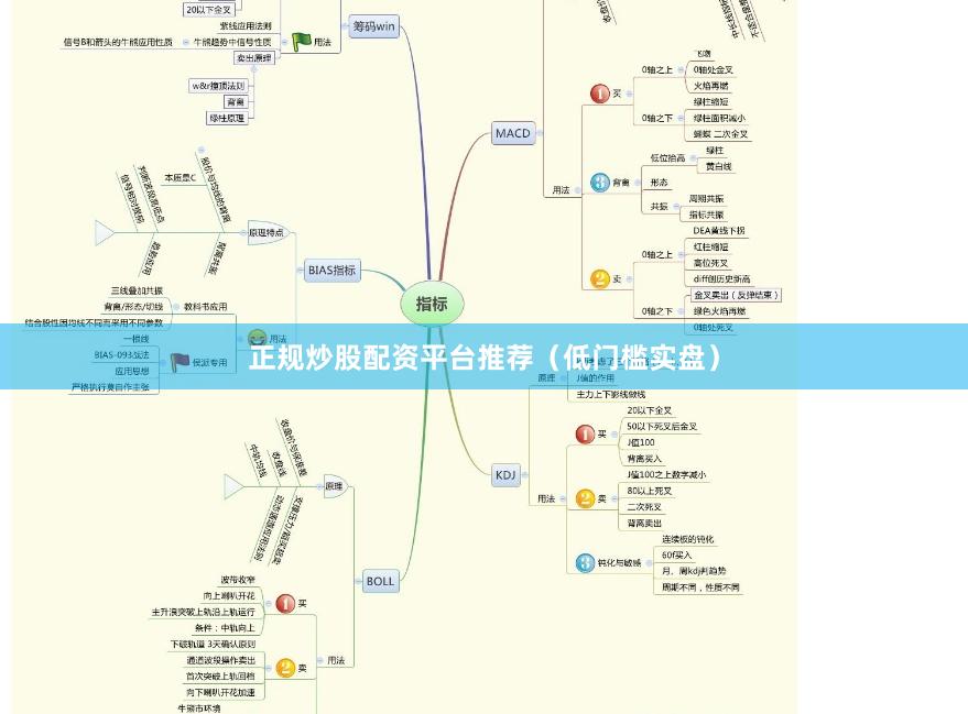 正规炒股配资平台推荐（低门槛实盘）