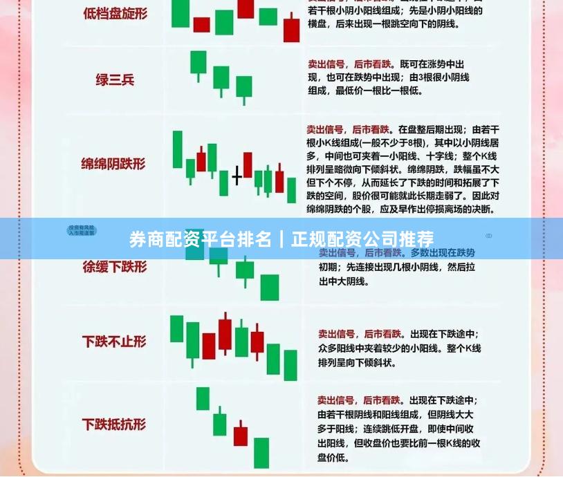 券商配资平台排名｜正规配资公司推荐