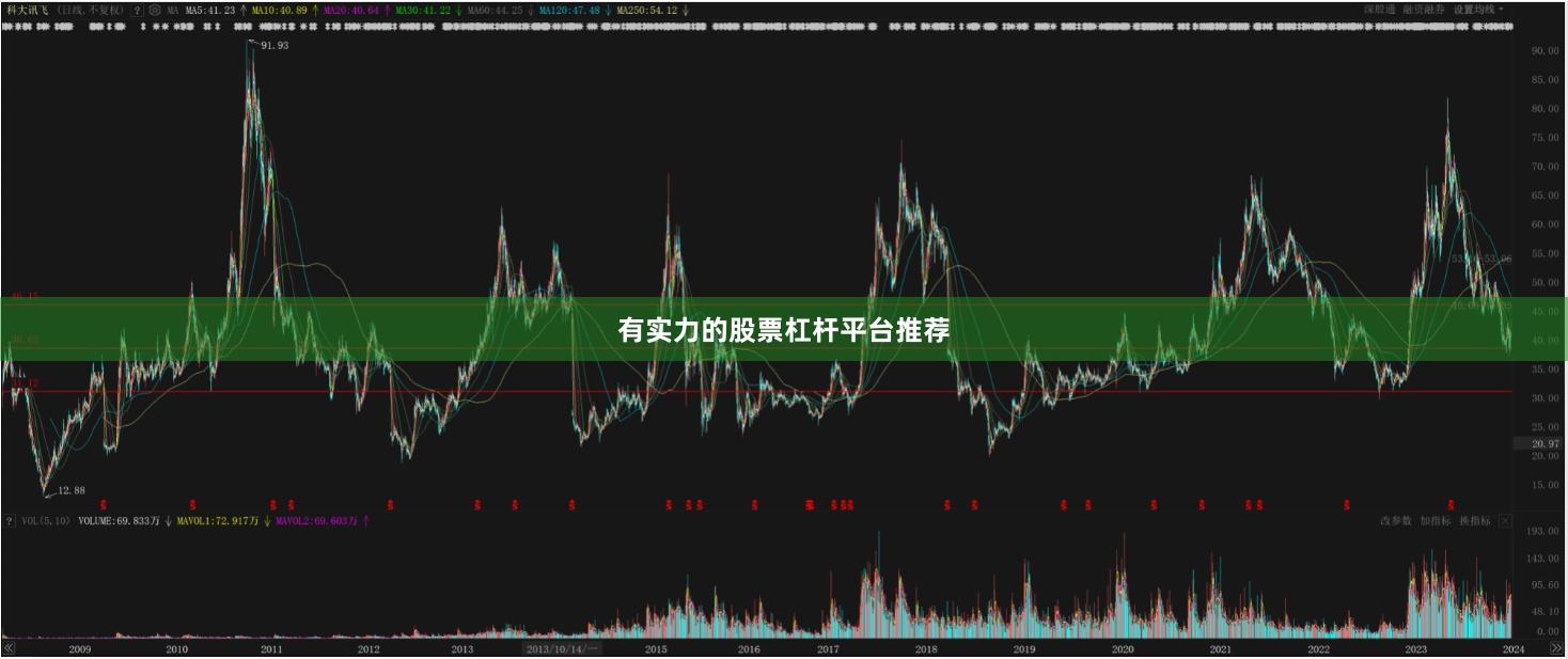 有实力的股票杠杆平台推荐