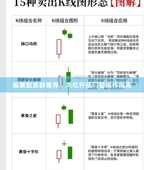 股票配资群推荐:高杠杆低门槛操作指南